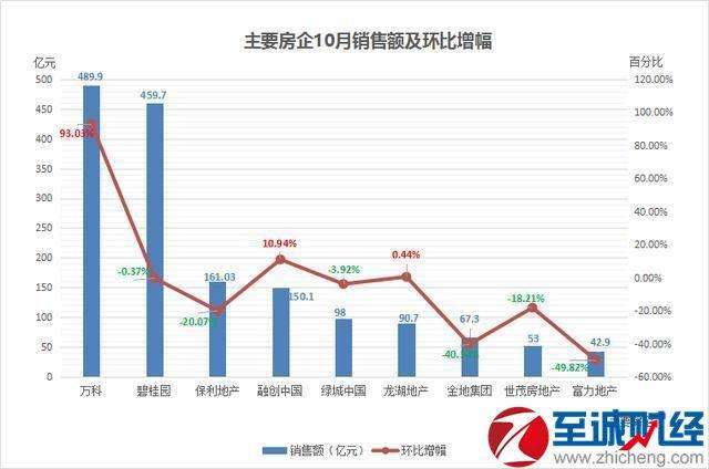 大连2017房价走势_大连房价走势最新消息房价