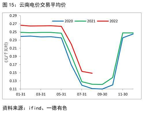 2021铝锭价格历史走势图_2021铝锭价格历史走势图表