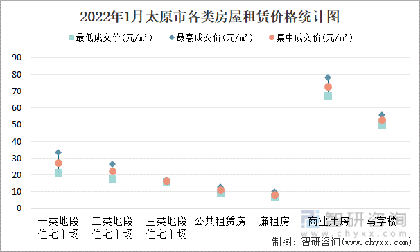 太原房价走势2022最新消息_太原房价走势2022最新消息图