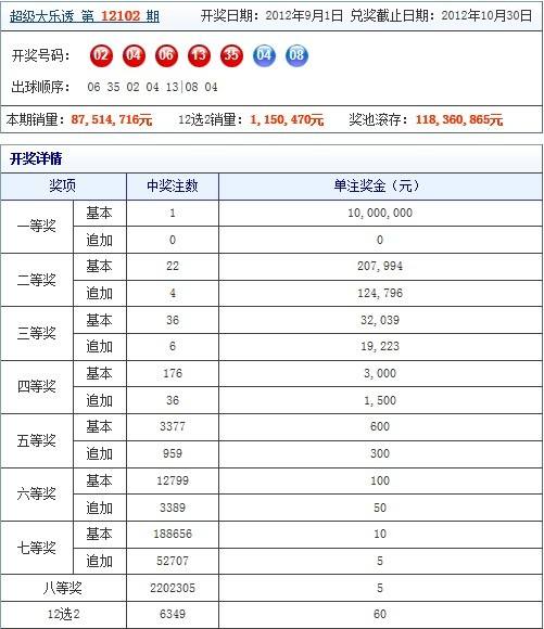 大乐透走势图最近天天盈球_大乐透走势图最近天天盈球预测