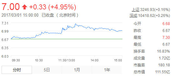 2016钛白粉价格走势_2016钛白粉价格走势图