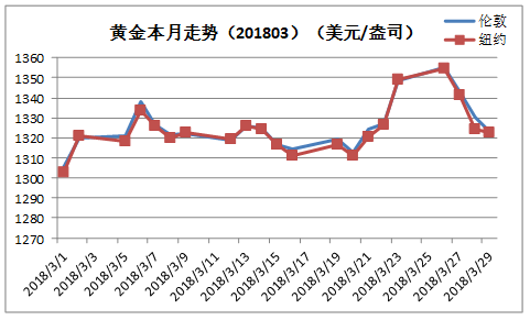 2018黄金走势预测_国内黄金走势分析最新预测