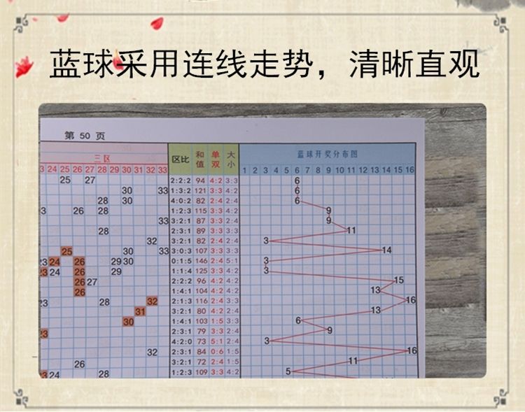 七乐彩051历史同期走势的简单介绍