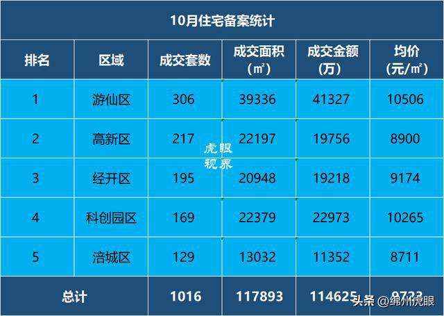 绵阳高新区楼盘房价走势_绵阳高新区楼盘房价走势分析