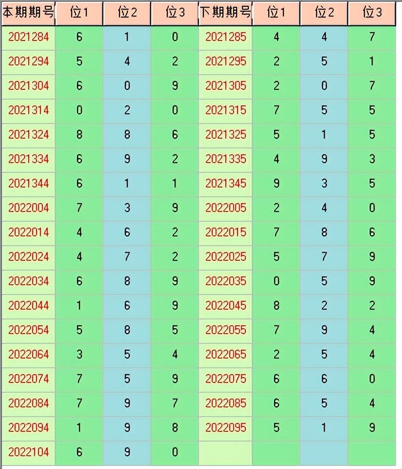 3d个位百位和值振幅走势_福彩3d百位个位差值振幅走势