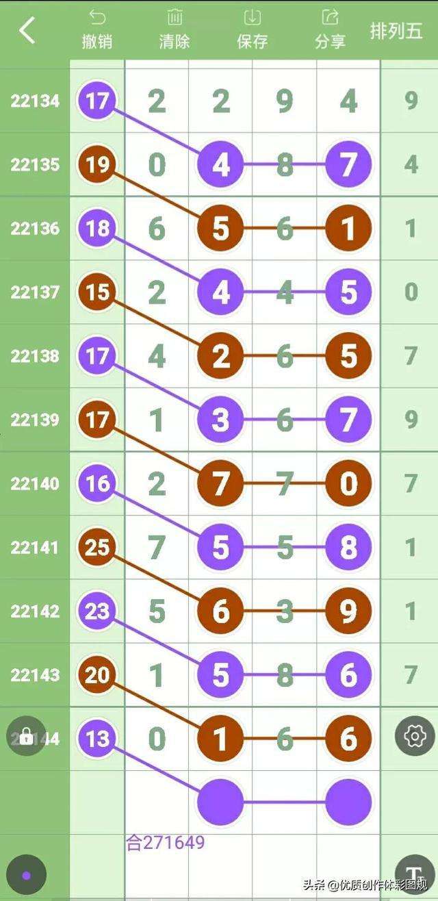 包含4月1日排列五走势规律图文的词条