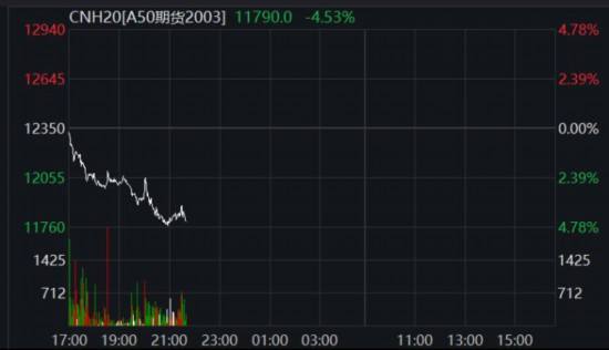 富时a50实时行情走势_富时a50实时行情走势英为财情