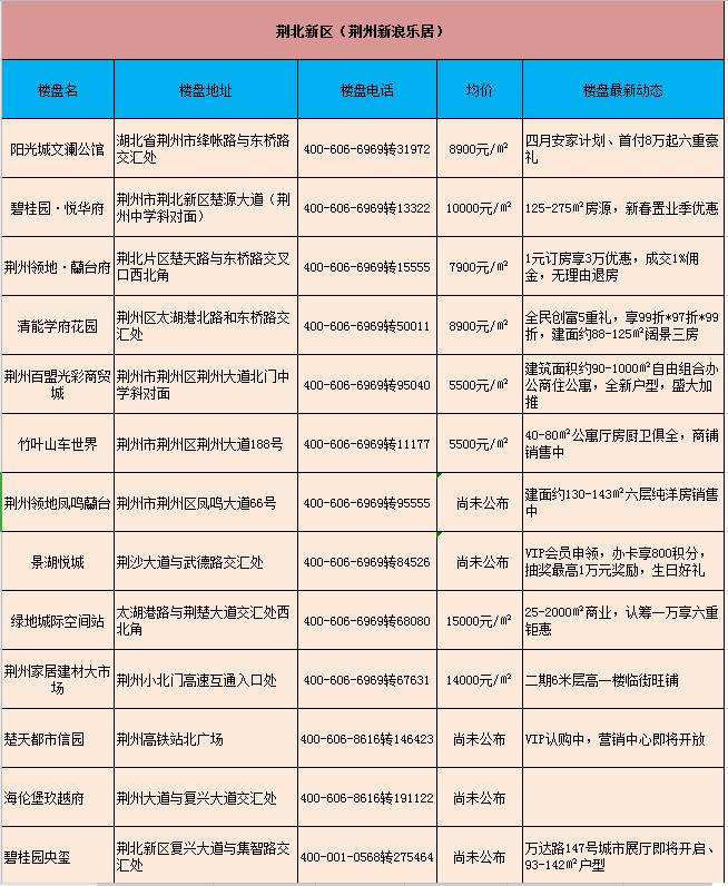 沙市今年一季度房价走势_沙市今年一季度房价走势如何