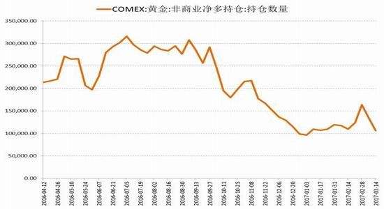 黄金白银期货走势是靠什么_黄金白银期货走势是靠什么盈利的