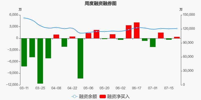 山东黄金股票现在走势_山东黄金股票现在走势如何