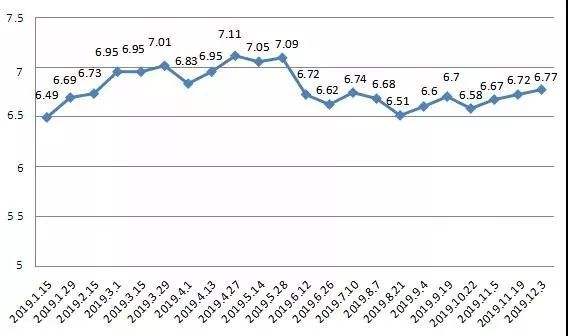 江西省95号油价走势图_江西省95号油价走势图片