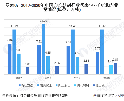 2021年橡胶助剂价格走势_2021年橡胶助剂价格走势分析