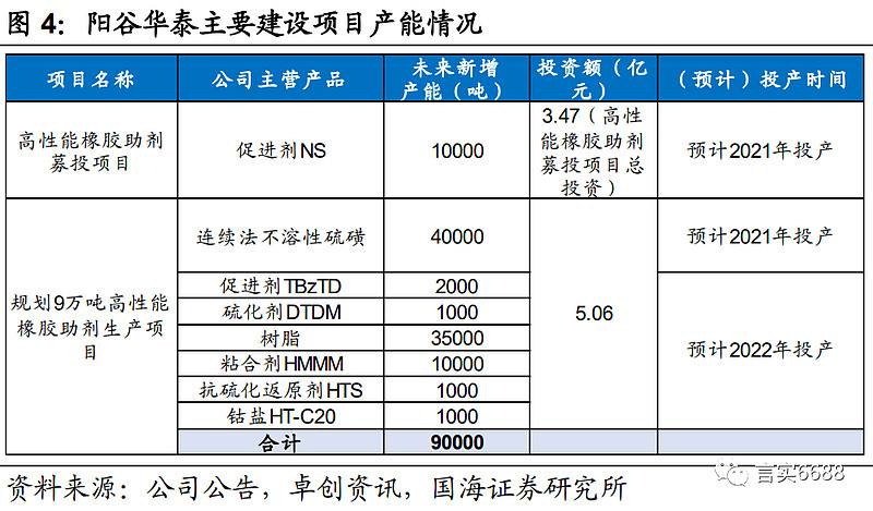 2021年橡胶助剂价格走势_2021年橡胶助剂价格走势分析