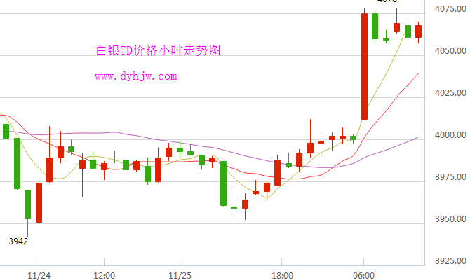 白银走势分析最新预测_今日白银分析走势预测最新