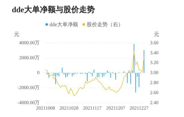 2022股市走势预测最新_中国股市未来走势2022年