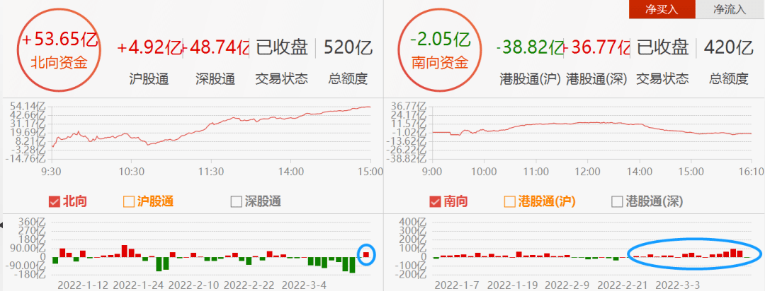 2022股市走势预测最新_中国股市未来走势2022年