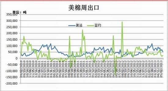 郑棉期货走势分析及建议_郑棉期货今日实时行情走势