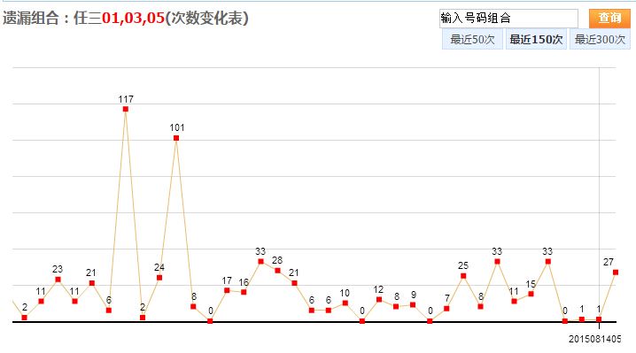 快乐八一定牛走势图开奖公告_一定牛快乐8开奖结果图走势图