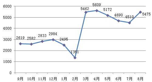 无锡滨湖历年房价走势_无锡滨湖区楼盘最新房价