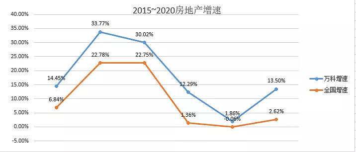 青岛和大连的房价走势_青岛房价贵还是大连房价贵