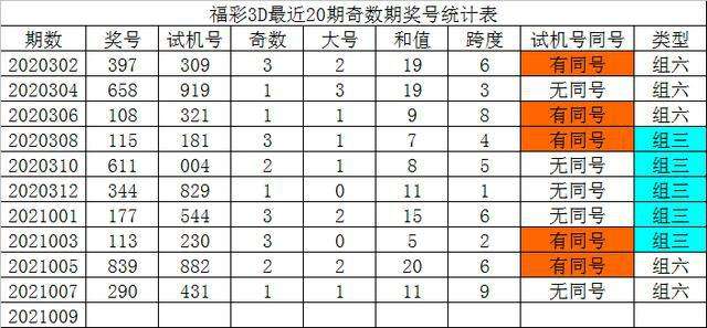 3D和012路和值走势图_3d和值012路走势图带连线图