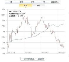 用什么软件看基金一天的走势图_用什么软件看基金一天的走势图最准