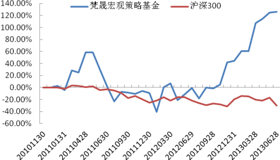 期货沪深300指数走势图_期货沪深300指数走势图最新