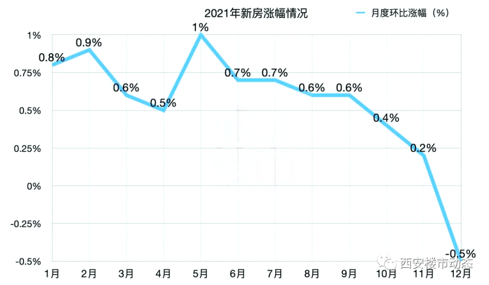 2016全国房价走势_2016全国房价排行榜