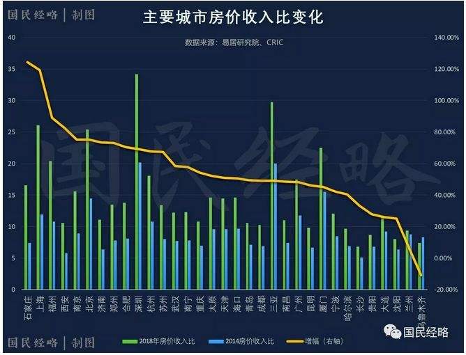 2016全国房价走势_2016全国房价排行榜