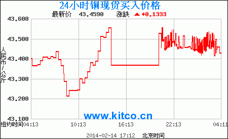 最新镍现货价格走势图_最新镍现货价格走势图分析