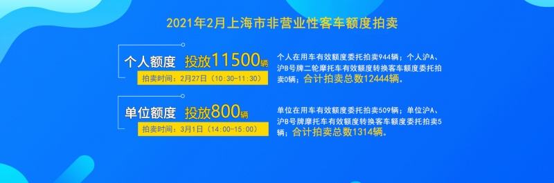 个人沪牌拍卖价格走势_个人沪牌拍卖价格走势如何