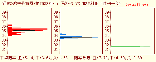 关于足球赔率盘的信息