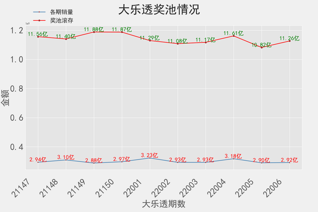 大乐透22007期隐藏走势_大乐透22007期隐藏走势分析