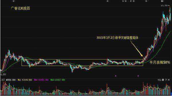 中国股市午间收盘走势_中国股市午间收盘走势如何