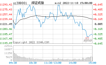 今日股市大盘行情走势_股市今日行情大盘走势图