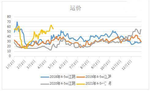 2021年全年太仓市房价走势_2021年太仓房价走势最新消息