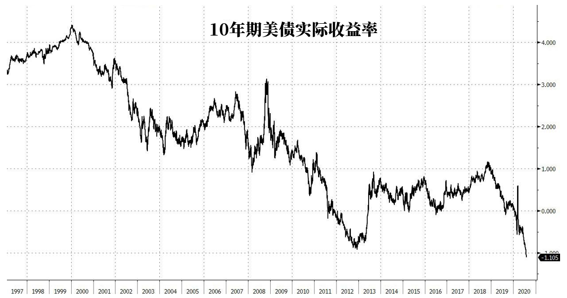 关于美股不同券商盘前走势不同的信息