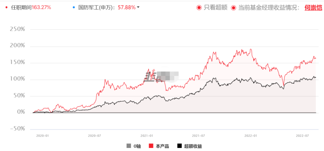 今日军工基金走势如何_今日军工基金走势如何查询