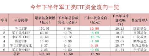 今日军工基金走势如何_今日军工基金走势如何查询