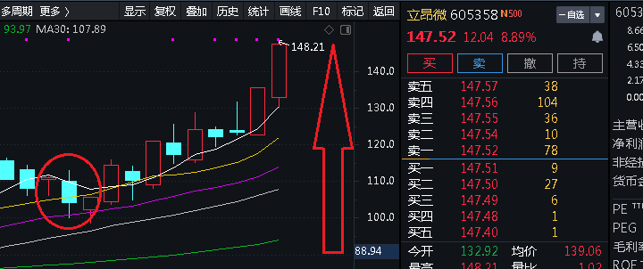 包含化工产品价格走势进入主升浪的词条