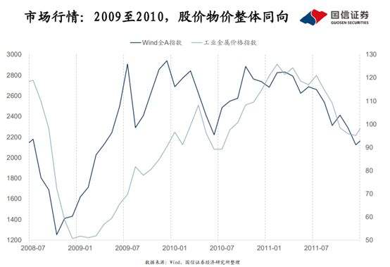 包含化工产品价格走势进入主升浪的词条