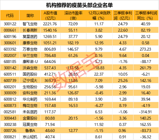 新冠疫苗上市疫苗股走势_疫苗最新消息新冠疫苗股票