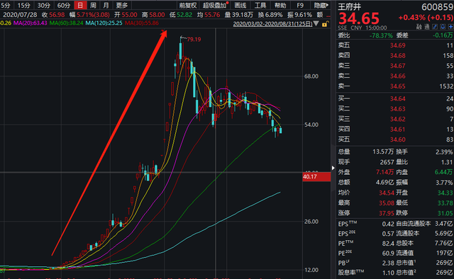 大豪科技股价后续走势_大豪科技股票行情大盘啥样