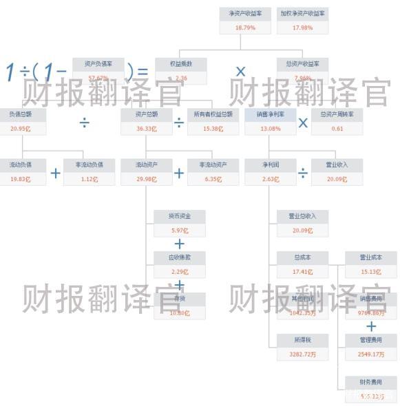 工业母机走势300112的简单介绍