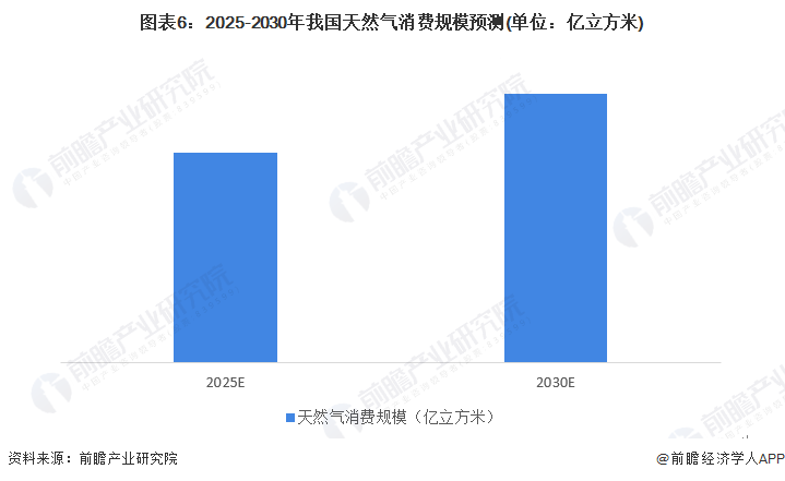 2022年天然气价格走势预测的简单介绍