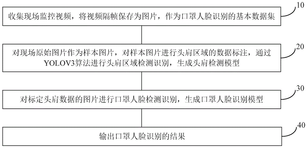 人脸口罩识别源码matlab的简单介绍