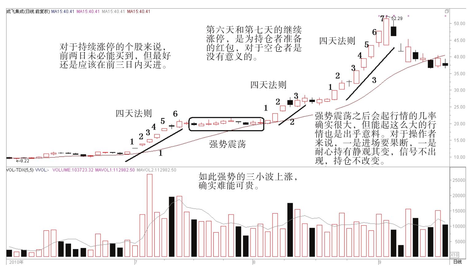 2016年德豪润达走势_德豪润达公司2020最近状况