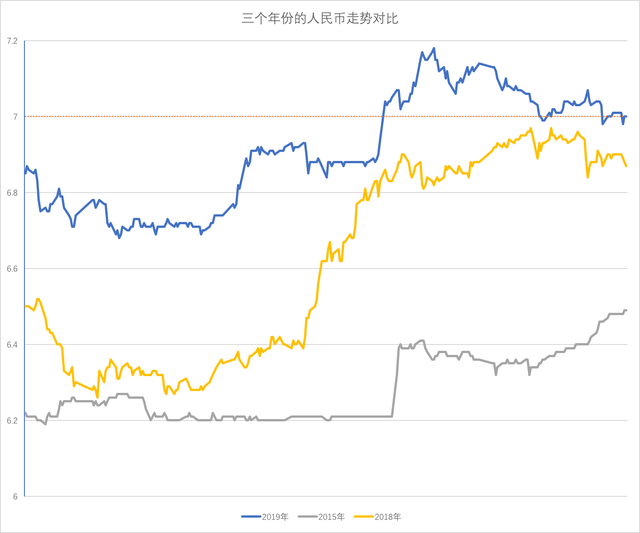 美元对人民币的走势图_人民币对美元的走势分析