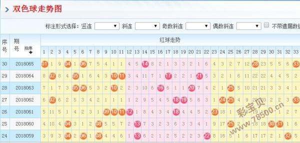 彩票双色球近十天走势_彩票双色球近100期走势图