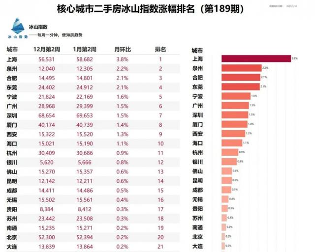 上海浦东十街坊二手房房价走势图_上海浦东十街坊二手房房价走势图片